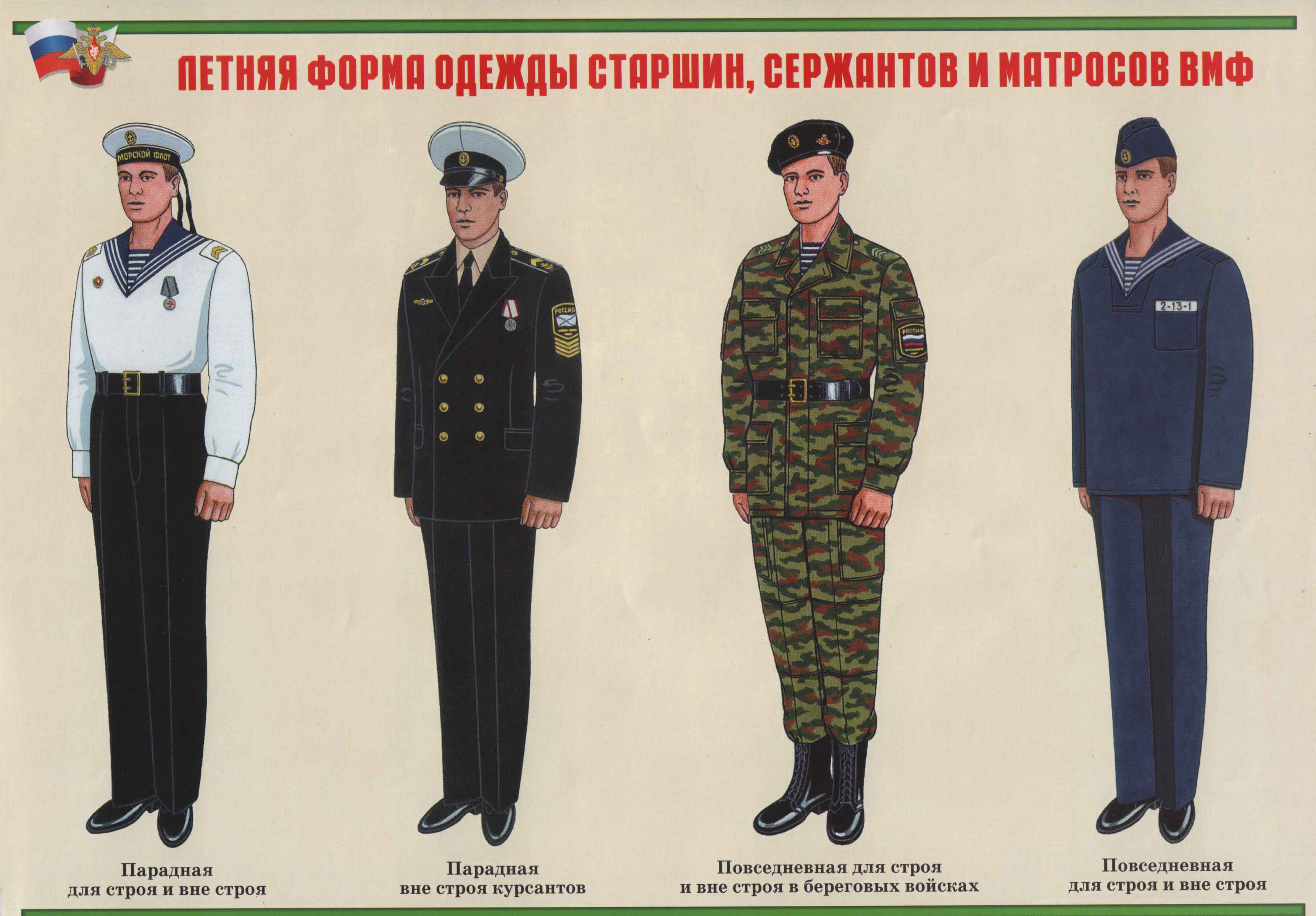 Виды формы одежды военнослужащих вс РФ