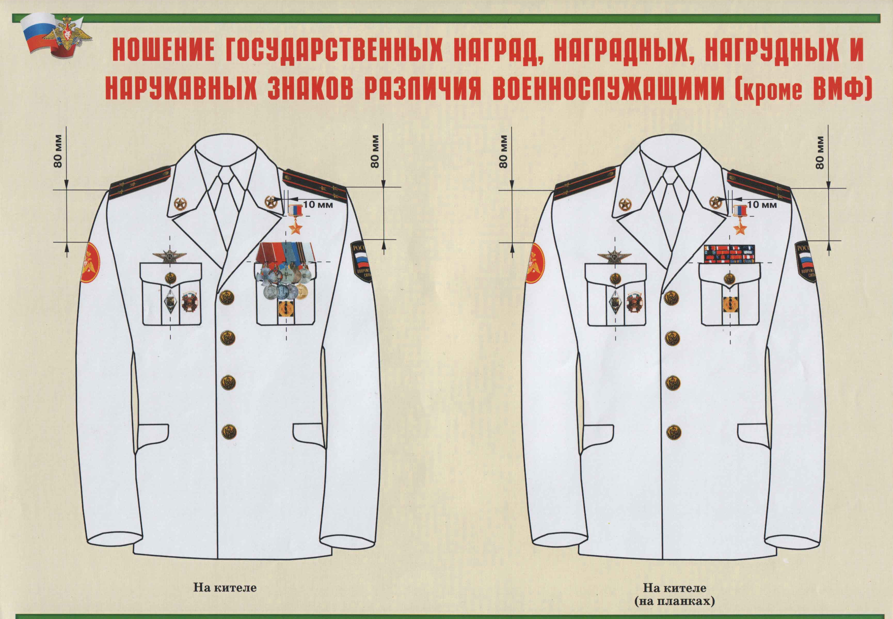 Правила ношения знаков отличия на военной форме ФСБ